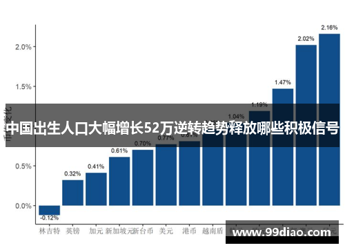 中国出生人口大幅增长52万逆转趋势释放哪些积极信号